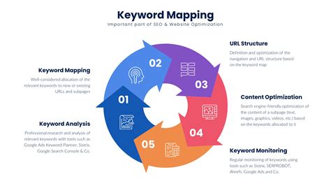 Guide to Keyword Mapping for Better SEO Content .